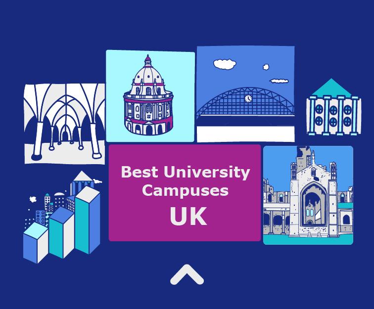Discover the Best University Campuses UK