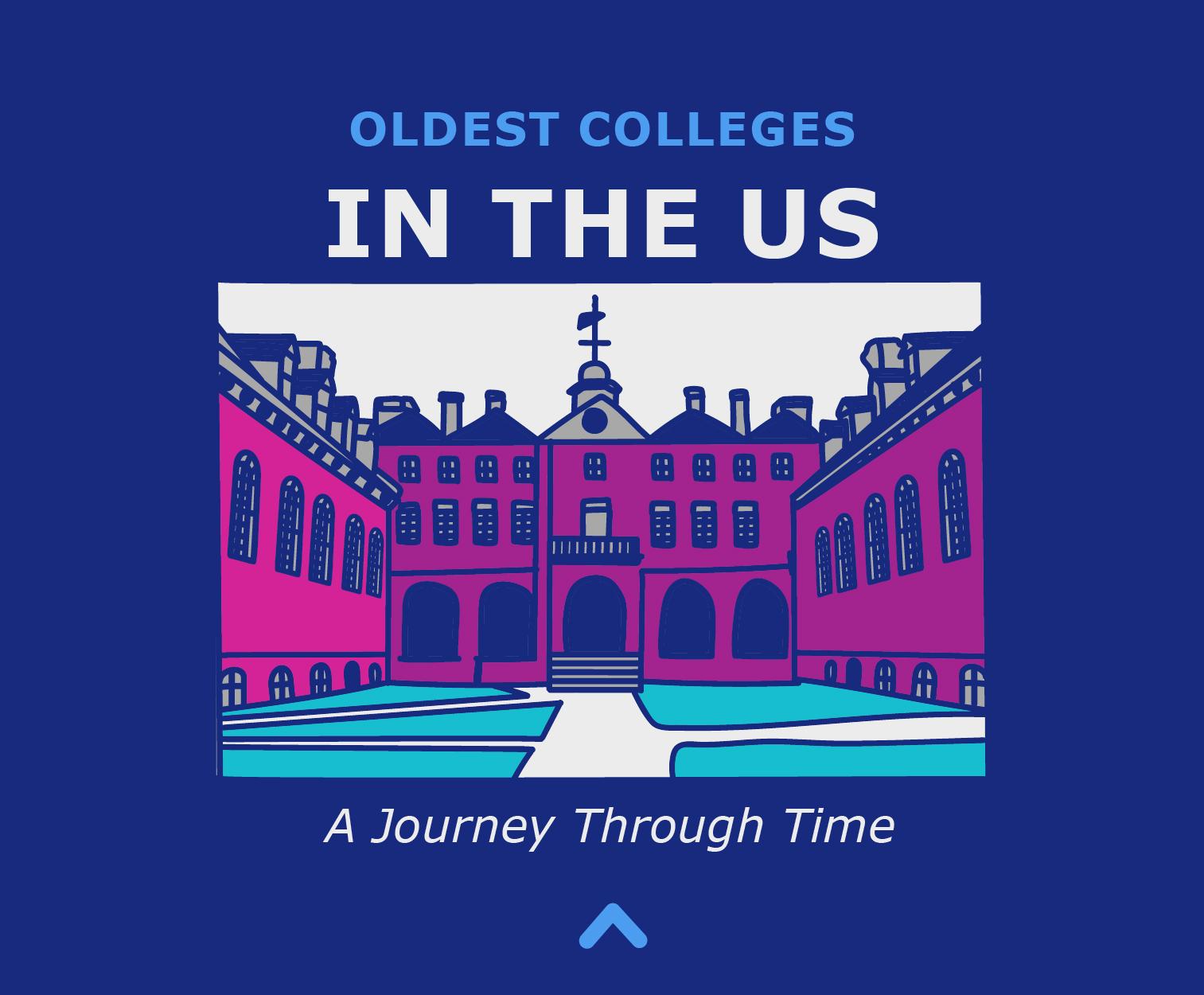 Oldest Colleges in The US: A Journey Through Time