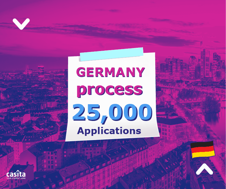 25,000 Indian student visa applications are received in Germany.
