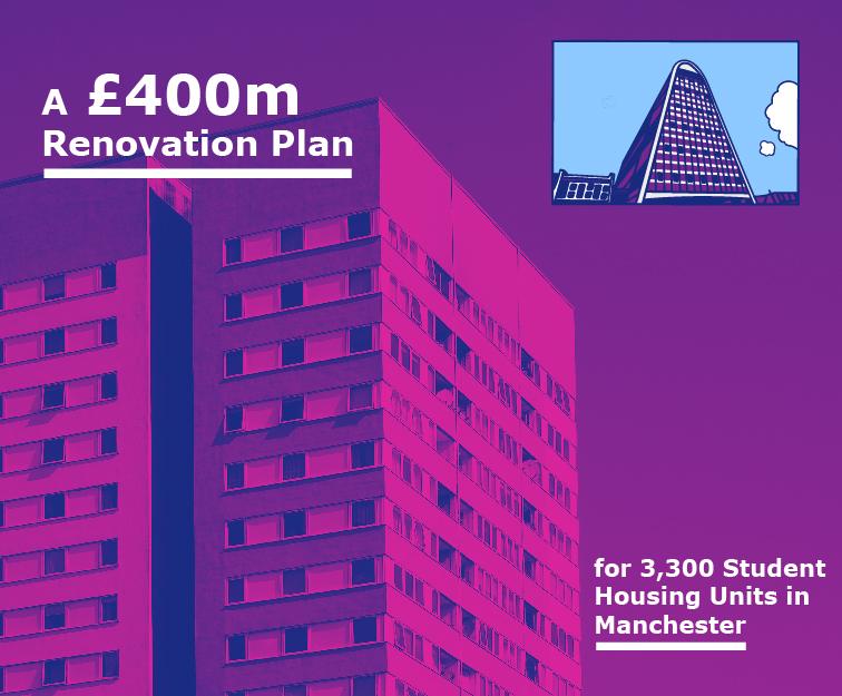 A £400m Renovation Plan for Student Housing in Manchester