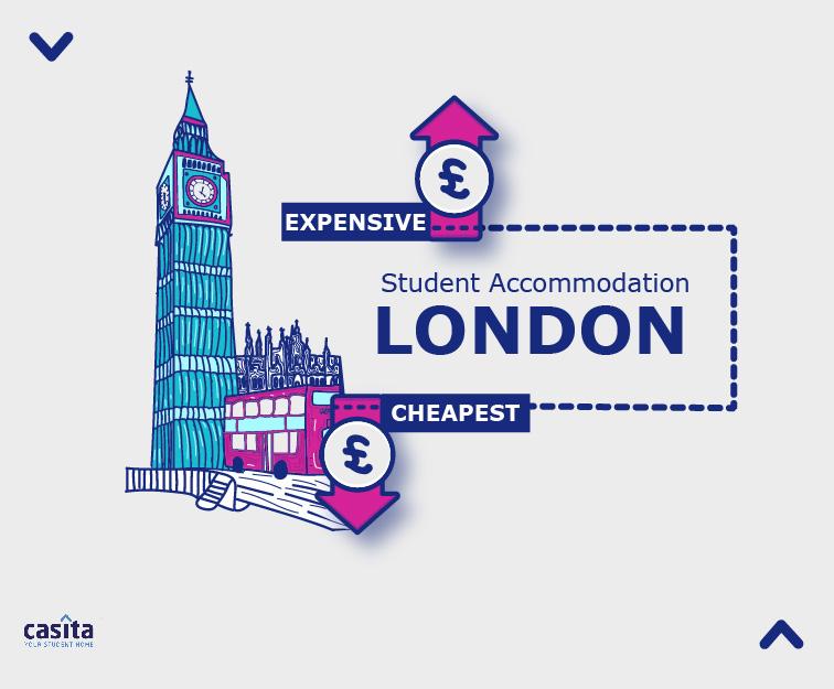 Most Expensive vs. Cheapest Student Accommodation in London