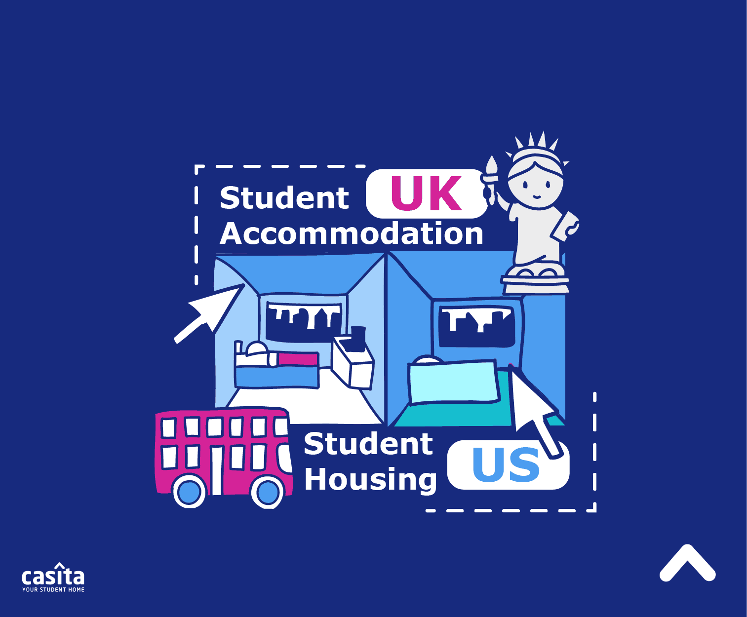 Student Accommodation in the UK vs Student Housing in the US