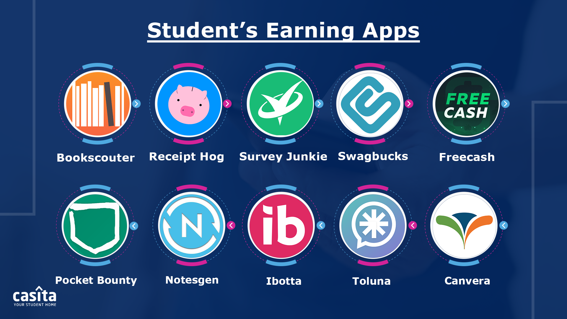Best Earning Apps for Students | Casita.com