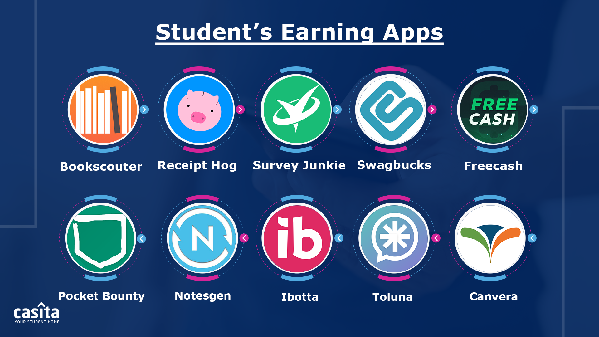 Best Earning Apps for Students