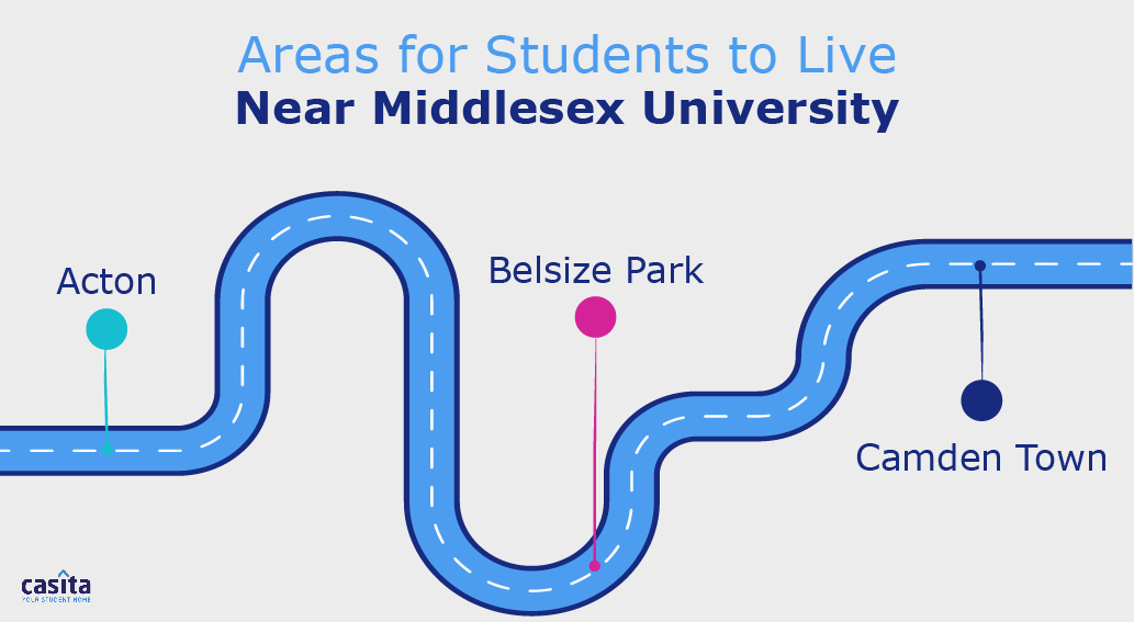 Student Areas near Middlesex University