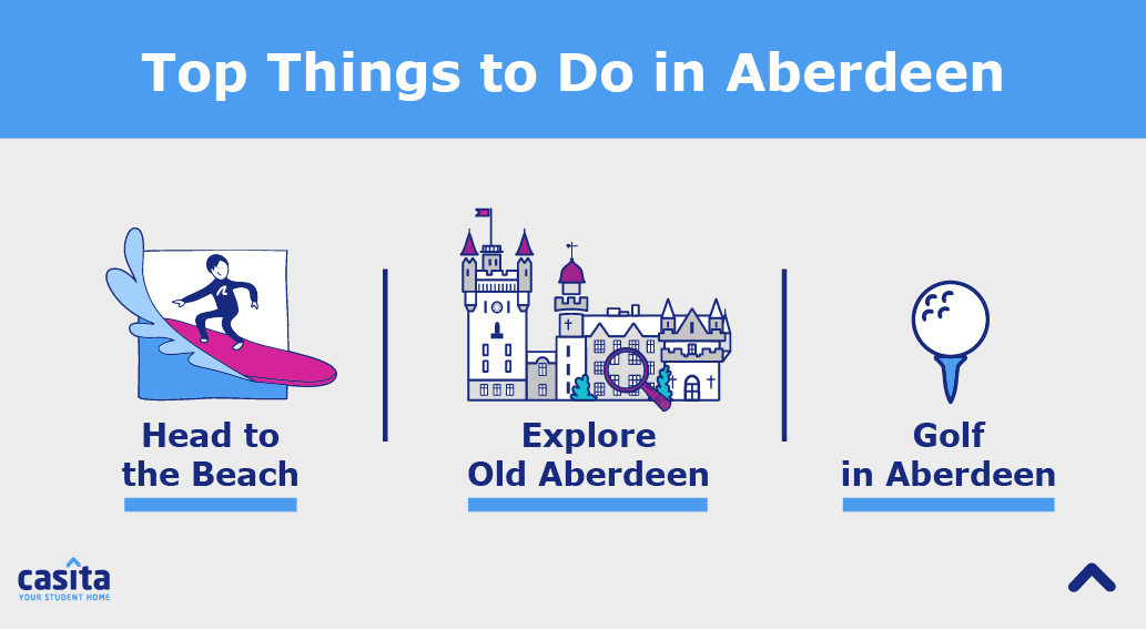 Aberdeen City Guide