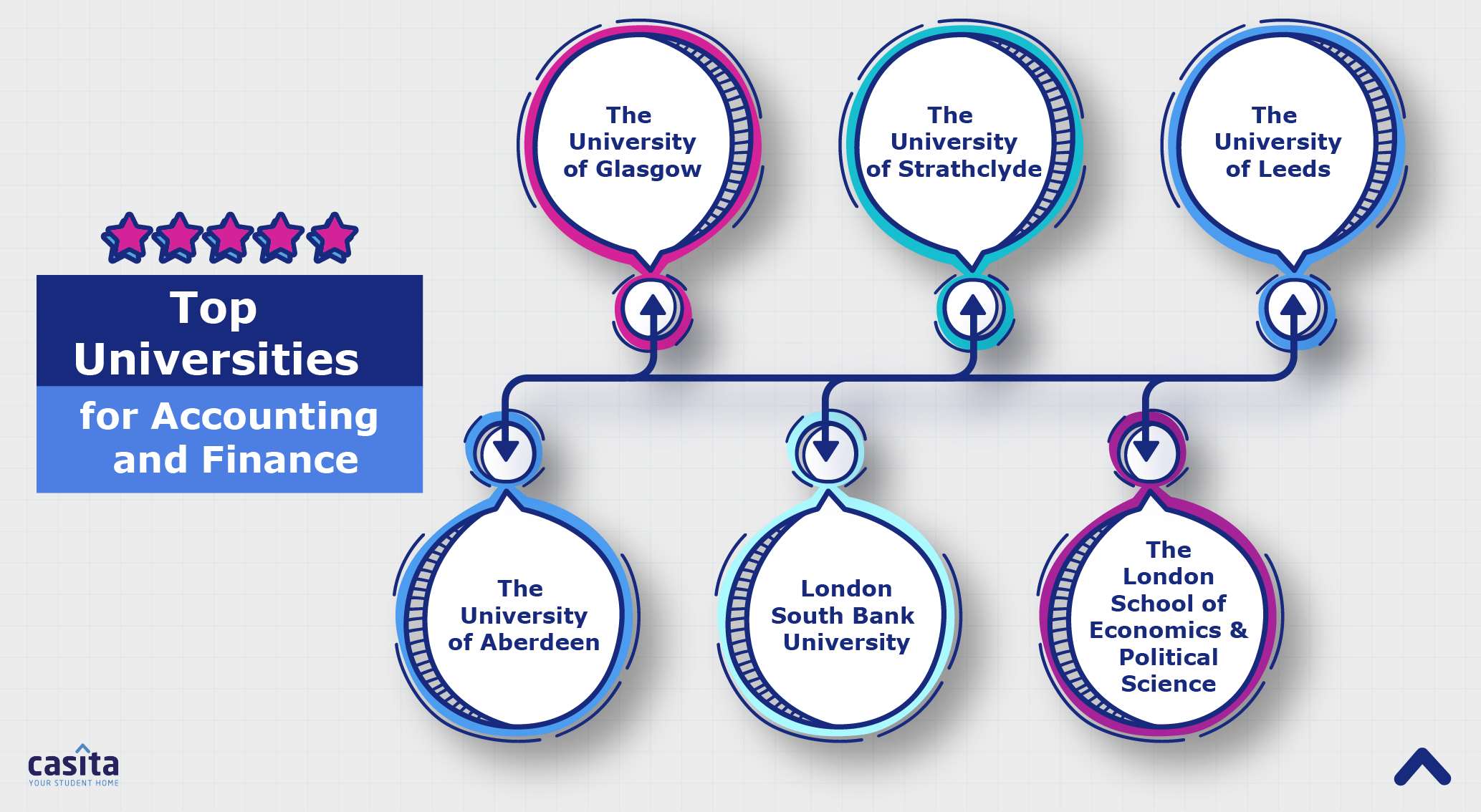 Universities for Accounting and Finance UK