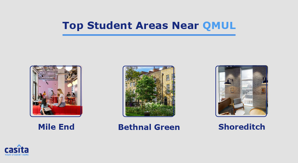 areas-queen-mary-uni
