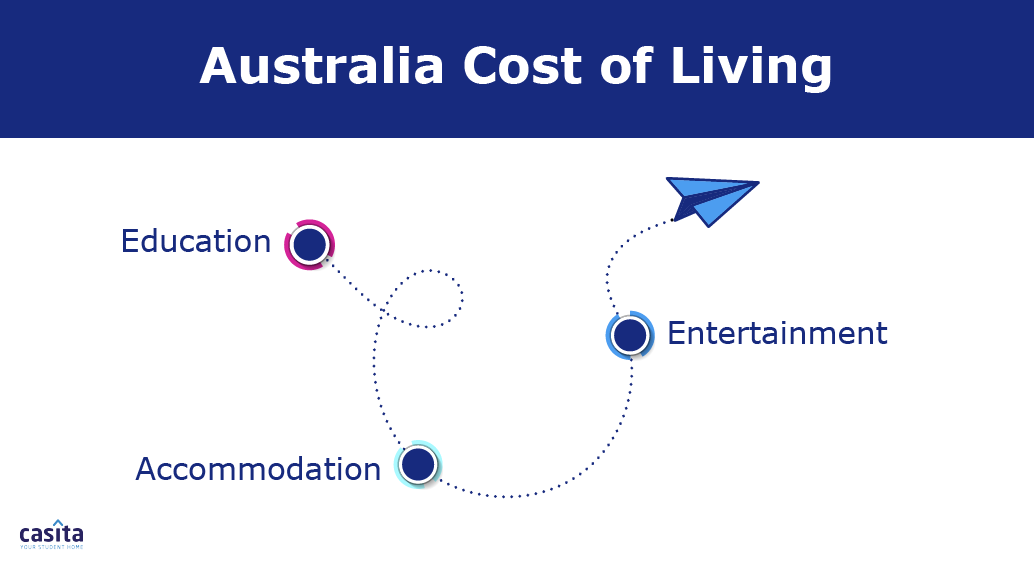cost-living-australia