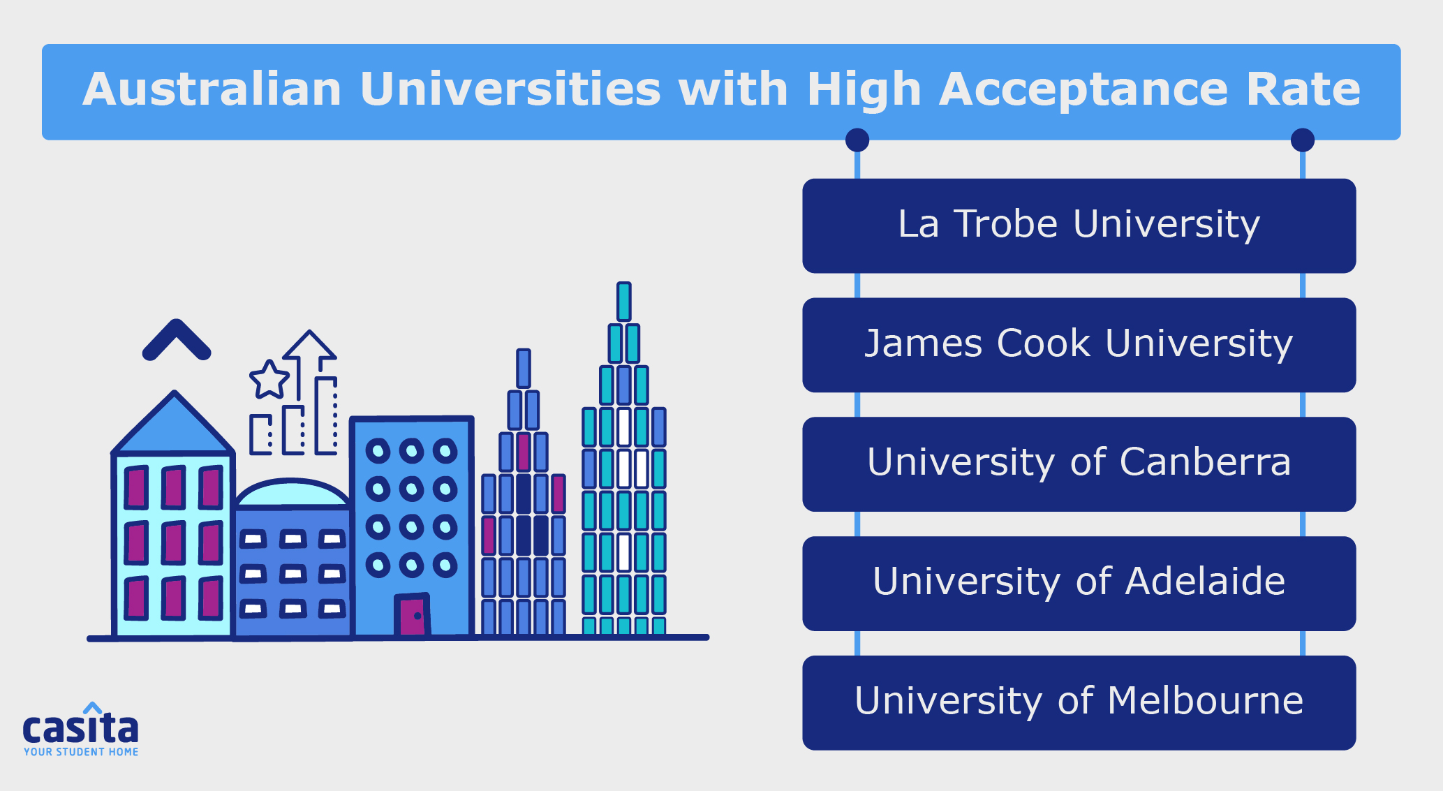 high acceptance rate