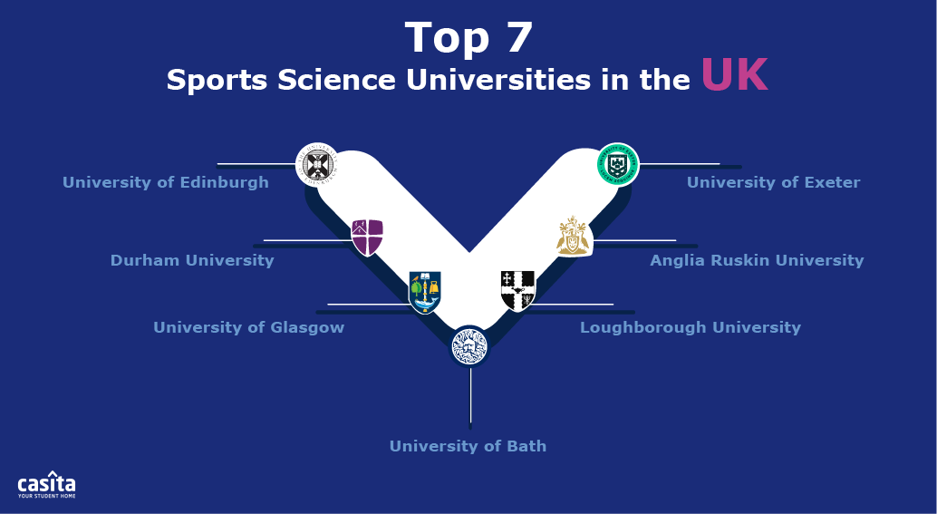 Sports Science Universities