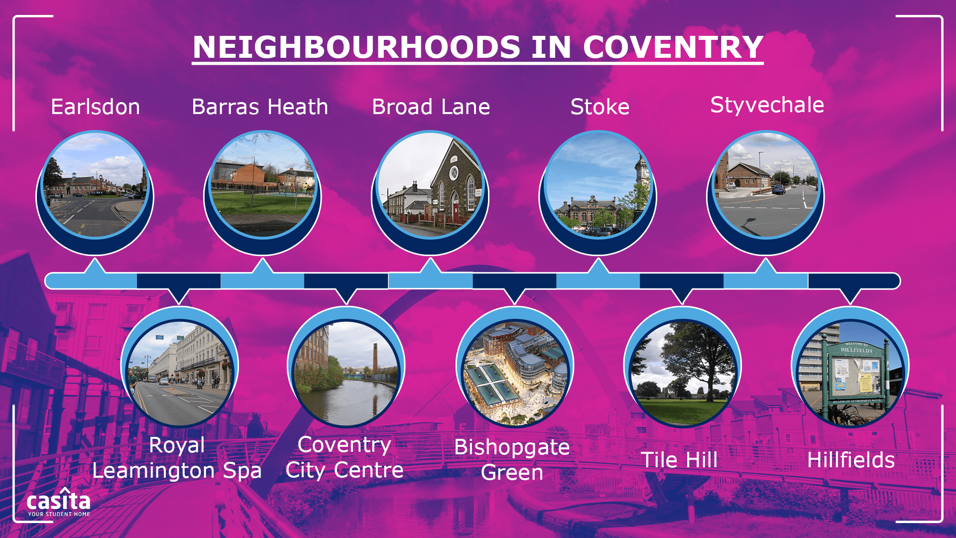 Areas to Live in Coventry