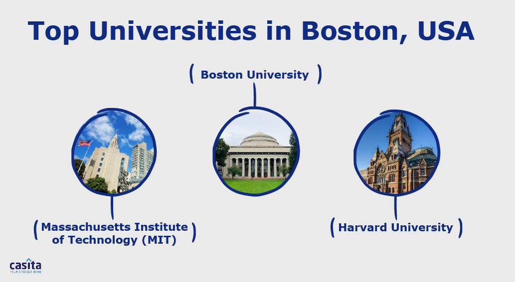 universities-boston