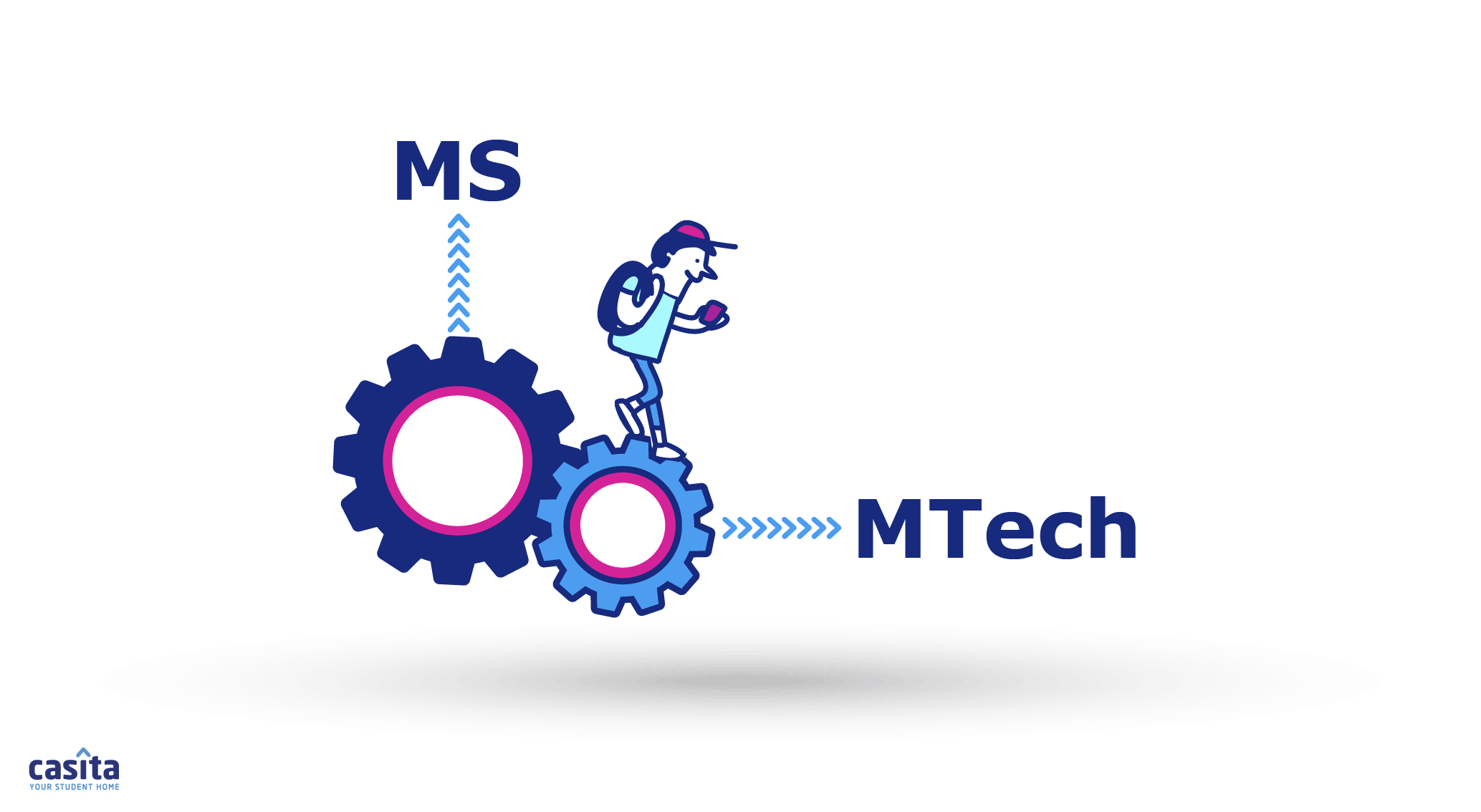 What Is The Difference Between MS and MTech?